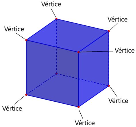 quantos vértices tem um cubo